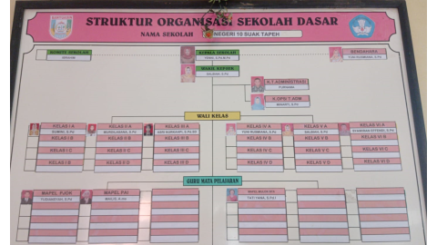 Struktur Organisasi